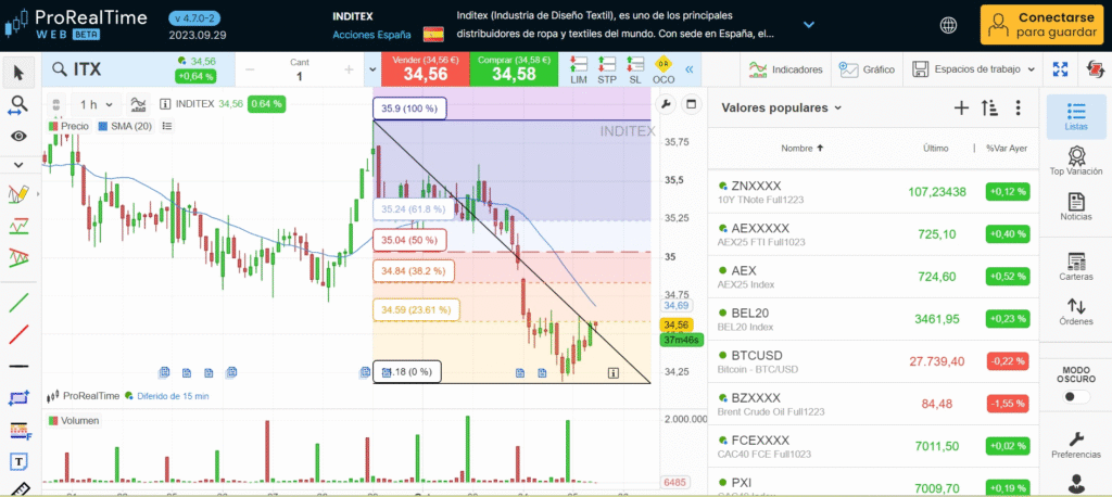 Mejores Plataformas de trading 